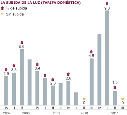 Fuentes: Eurostat.