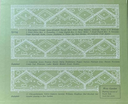 Diseño de Bunny Mellon en el que se ve la evolución del Rose Garden en las distintas estaciones. |