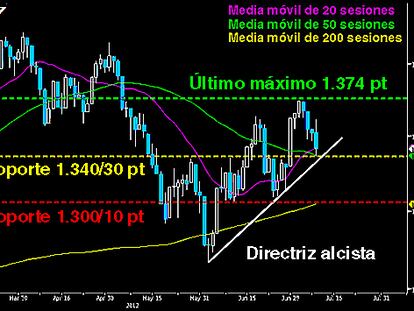 EL RIESGO LLEGA A WALL STREET