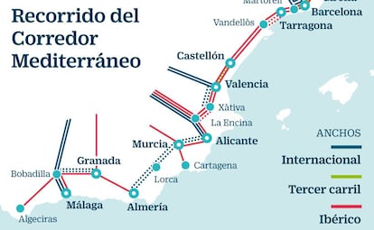 Recorrido del Corredor Mediterráneo