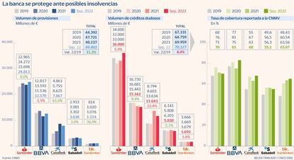 Provisones banca