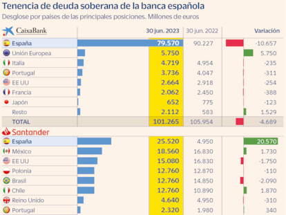 Tenencia de deuda soberana de la banca española