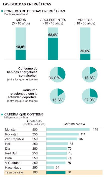 Fuente: Agencia Europea de Seguridad Alimentaria y OCU.