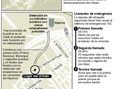 localizador