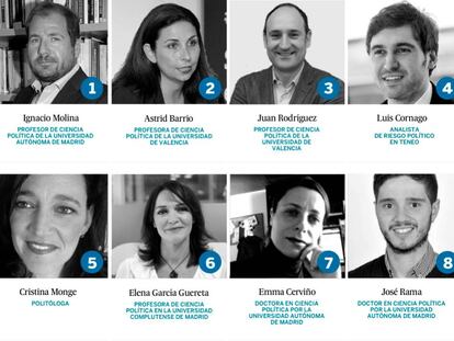 ¿A qué se debe la caída de Ciudadanos en las elecciones?