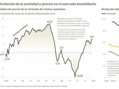 Nueva oferta de vivienda para una demanda cada vez más exigente