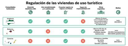 <b> Pincha en la imagen para ver el gráfico completo. </b>Fuente: legislación autonómica.