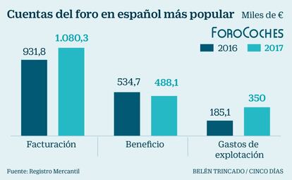 Forocoches