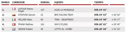 Clasificación de la 20º etapa de la Vuelta.