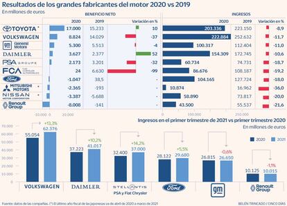 Fabricantes motor