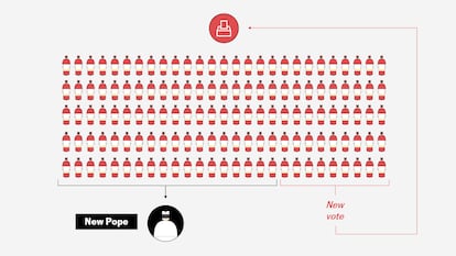 What now? This is the process for electing the next Pope