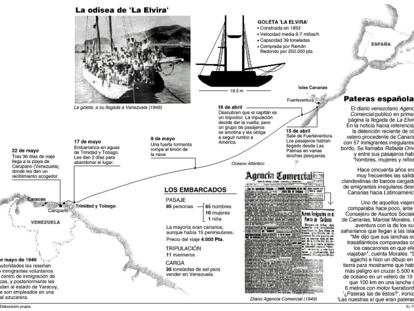 La odisea de 'La Elvira'