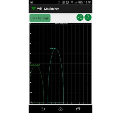 router Wifi