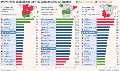 Brecha comunidades