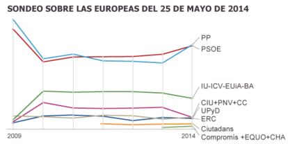 Fuente: Metroscopia