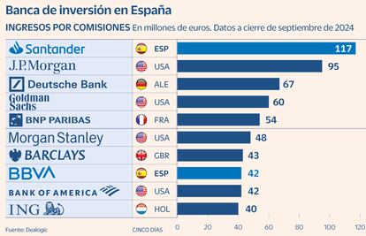 SD4HFSAQGRFNPGGTOEZ7T74AB4 - La reactivación duplica la inversión