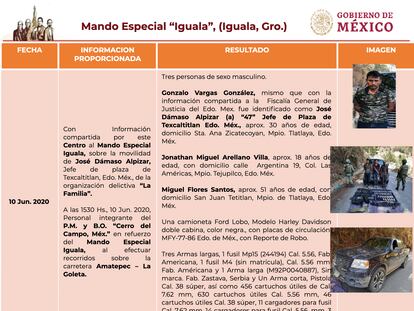 Diapositiva de un documento filtrado por Guacamaya en octubre de este año.