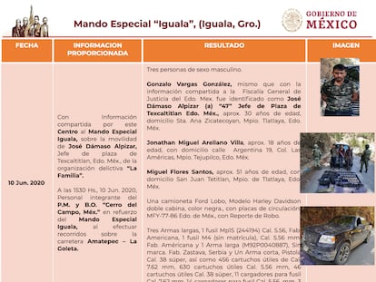 Diapositiva de un documento filtrado por Guacamaya en octubre de este año.