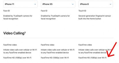 Nuevas especificaciones de Facetime para nuevos iPhone.