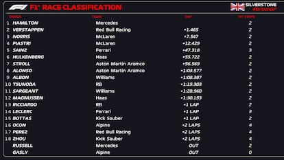 GP Gran Bretaña F1