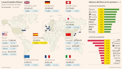 El Ibex gana un 3% en la semana, entre el alivio y la cautela en los mercados