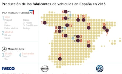 Fabricantes de vehículos en España- Producción en 2015