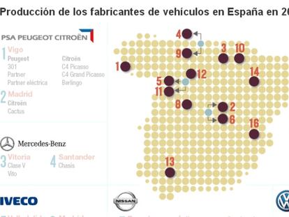 Fabricantes de vehículos en España- Producción en 2015