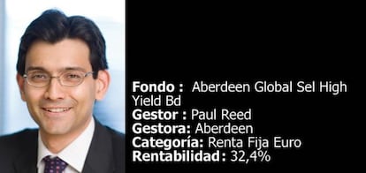 Paul Reed, gestor del fondo Aberdeen Global Sel High Yield Bd