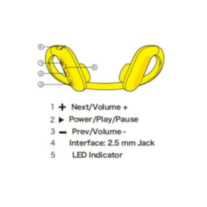 Indicador LED