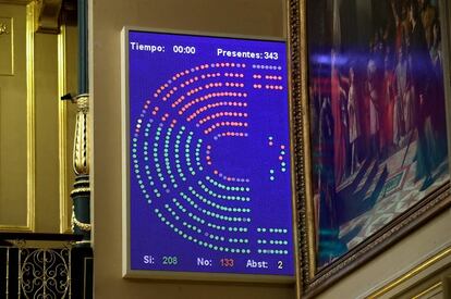 Resultado de una votaci&oacute;n en el Congreso de los Diputados.