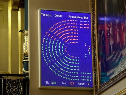 Resultado de una votaci&oacute;n en el Congreso de los Diputados.