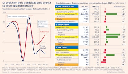 Futuro de la publicidad en prensa gráfico