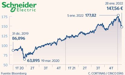 Schneider Electric