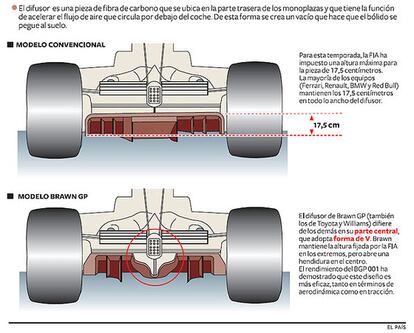 El polémico difusor que usan los coches de la escudería Brawn GP.