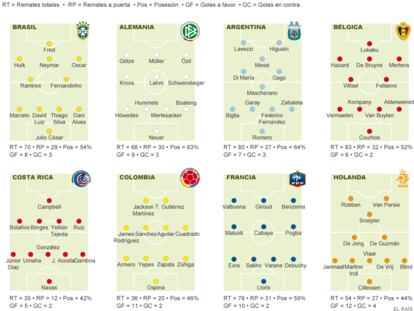 Fuente: Opta y elaboración propia.