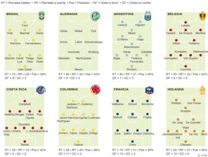 Fuente: Opta y elaboración propia.