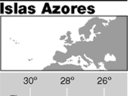 Azores