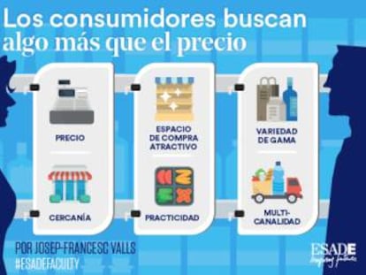 Los consumidores buscan algo más que el precio