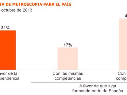 Lo que dicen las encuestas