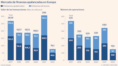 Mercado de finanzas apalancadas