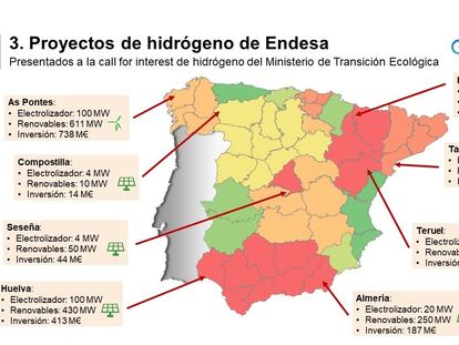 Cartera de proyectos de Endesa en hidrógeno verde en la península presentada al Gobierno.