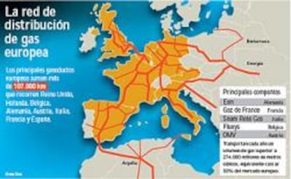 Europa proyecta una empresa única para todos sus gasoductos