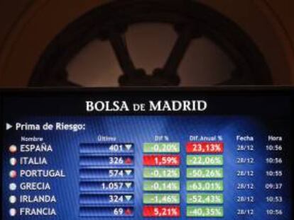 Monitor en la bolsa madrileña que muestra la prima de riesgo de España. EFE/Archivo