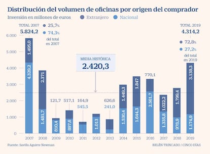 Inmobiliario