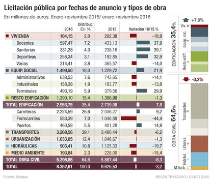 Licitaciones públicas