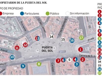 ¿De quién es la Puerta del Sol?