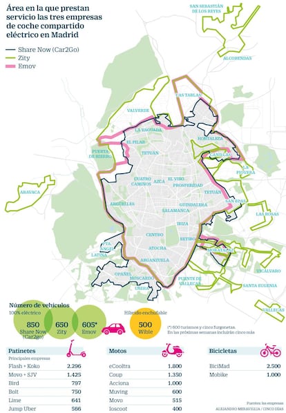 Areas de servicio de las compañias de coche electrificado en Madrid