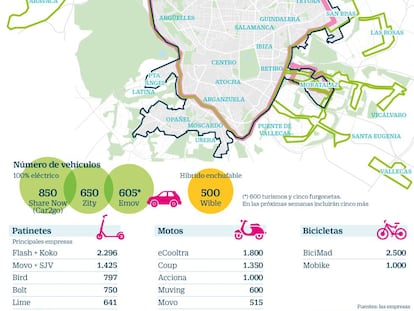 Madrid, capital del vehículo compartido con 21.600 unidades