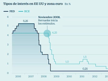 Las cinco claves que los inversores deben tener en cuenta al volver al mercado