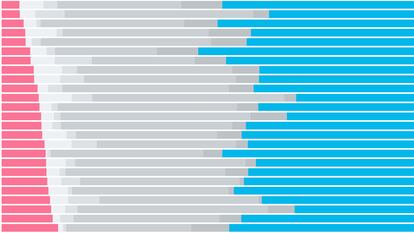 Distribución gasto público en países de la UE